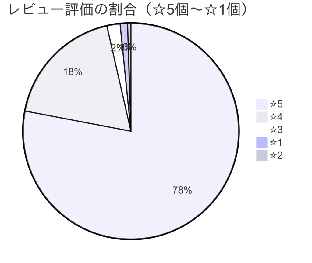 フレイアクリニックの口コミ